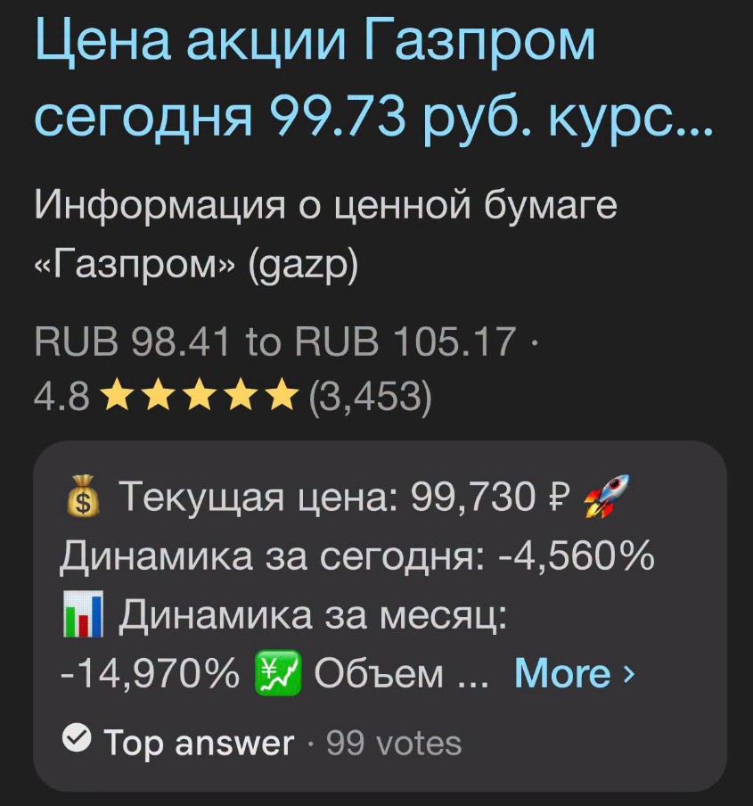 «Газпром» з 2008 року подешевшав у 12 разів фото 1