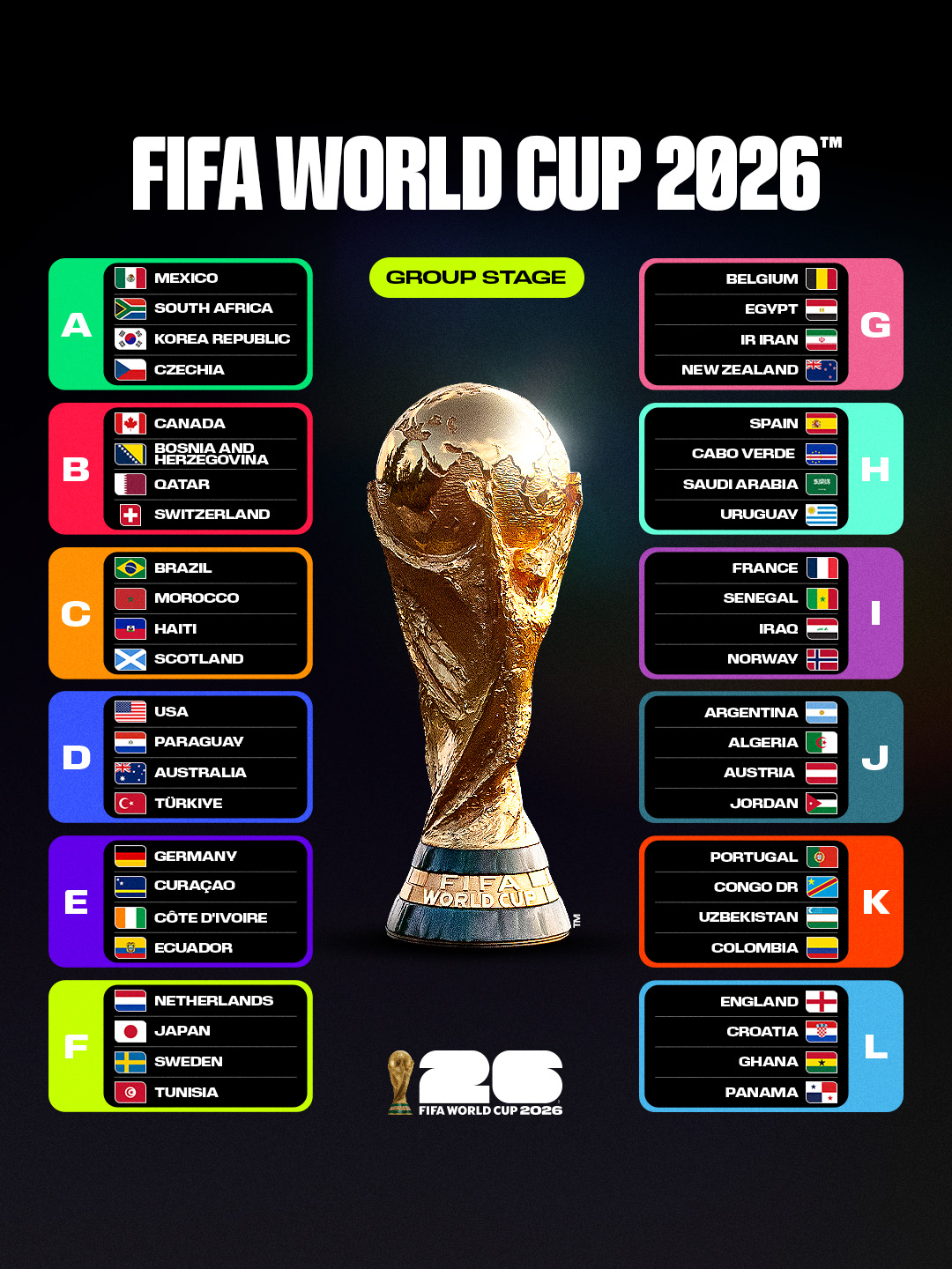 Склад груп на Чемпіонаті світу 2026 року