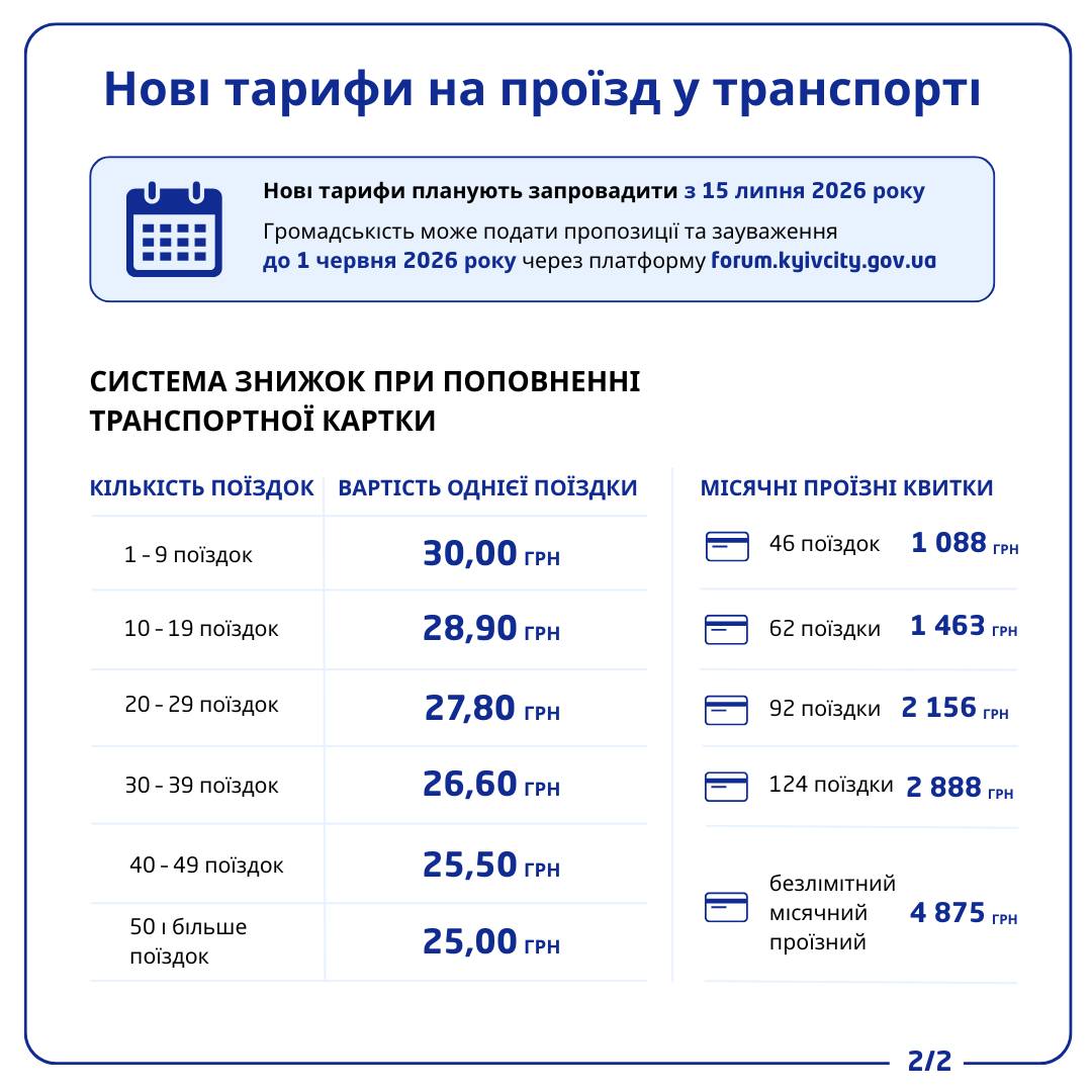 Частина киян втратить право на безкоштовний проїзд у липні: кого торкнуться зміни фото 1