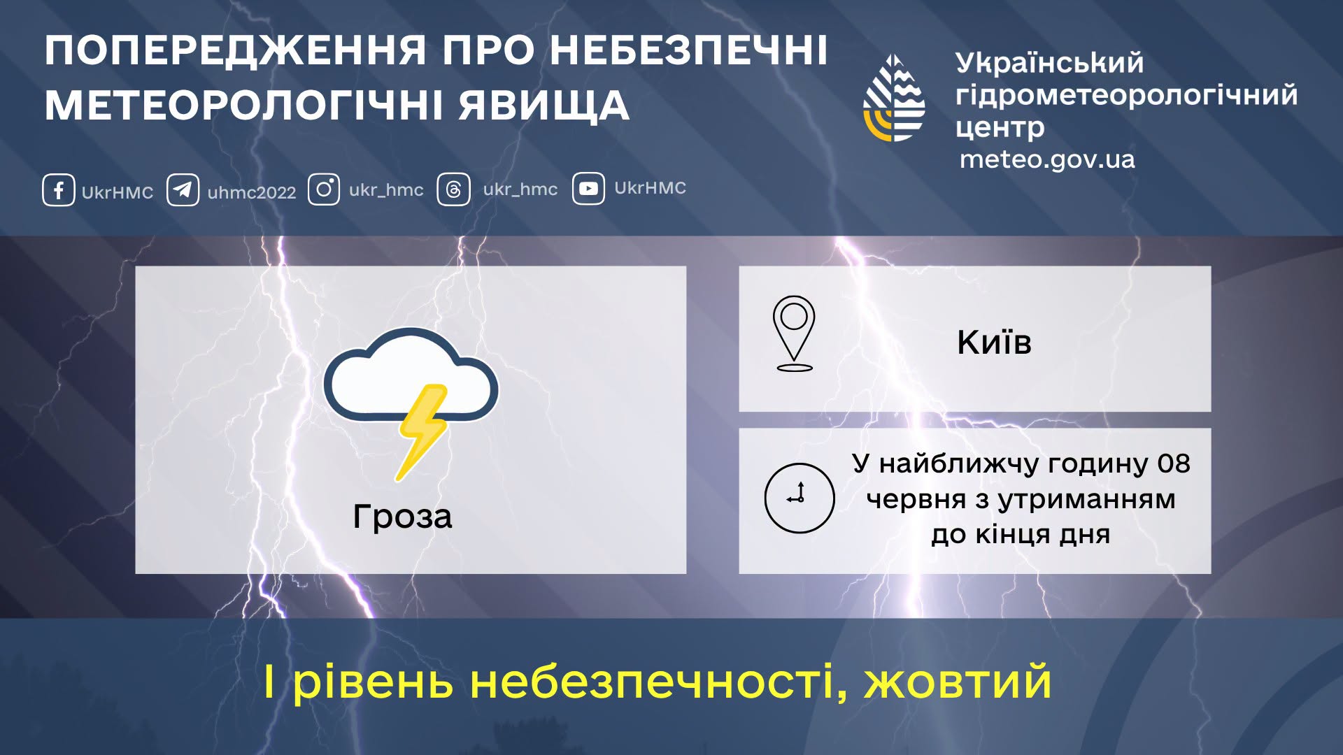 У найближчу годину 08 червня з утриманням до кінця дня грози, значний дощ