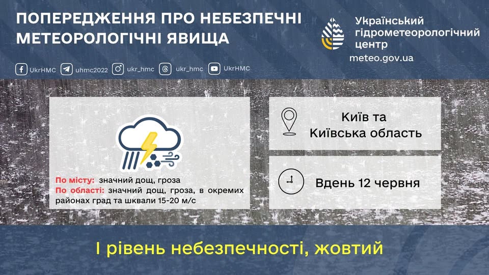 Попередження про небезпечні метеорологічні явища по території Київщини та м.Київ
