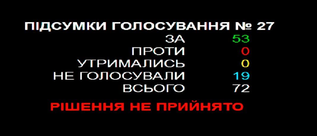 Голосування депутатів Київради за рішення № 08/231-45/ПР
