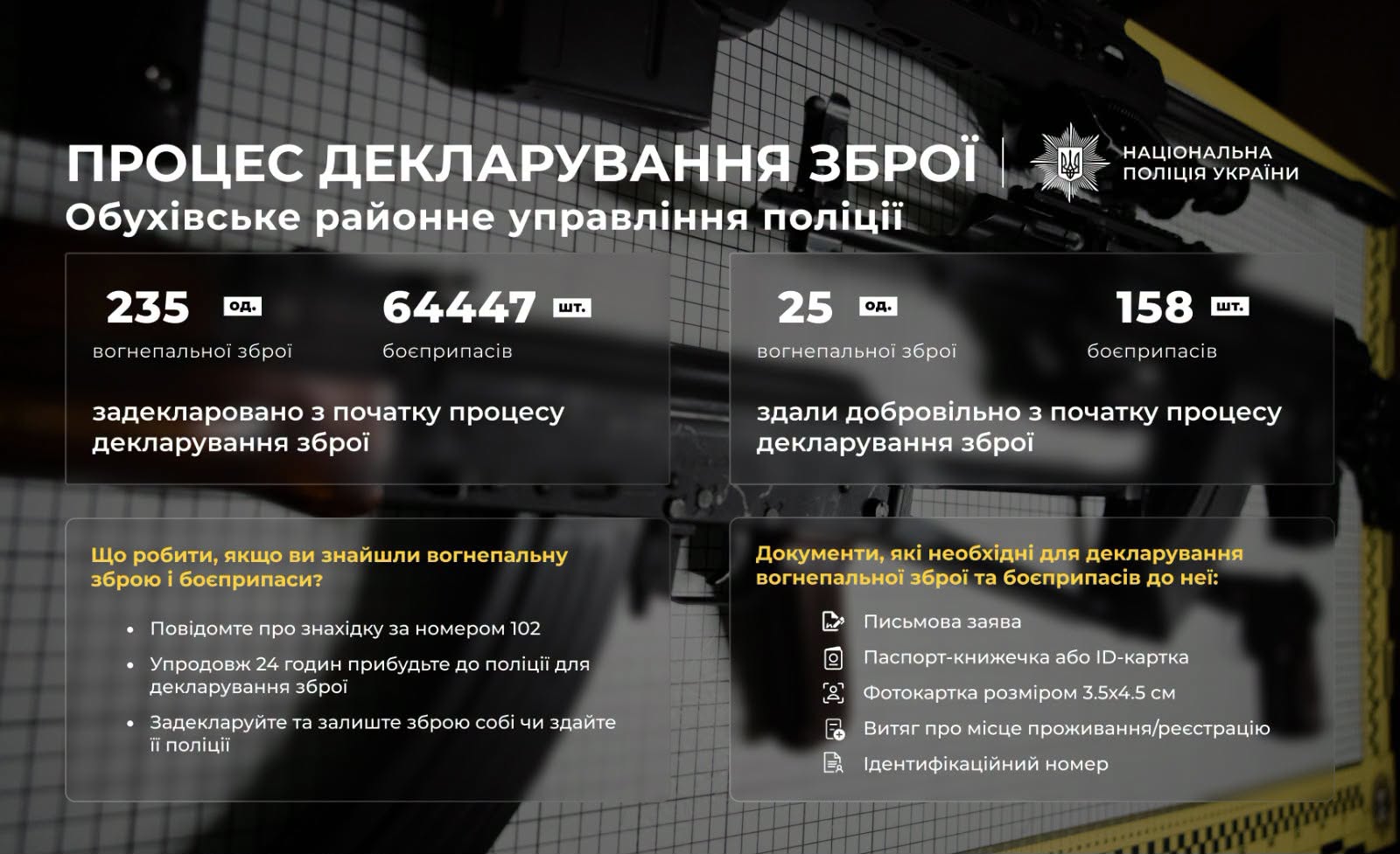 На Київщині продовжується процес добровільного декларування вогнепальної зброї