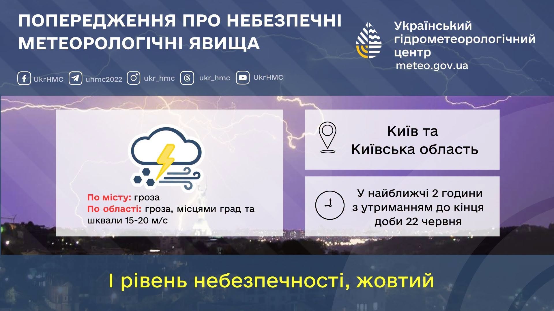 Попередження про небезпечні метеорологічні явища по території Київщини та м.Київ