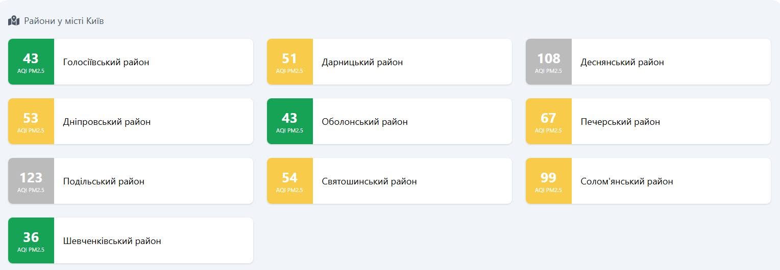 Якість повітря у Києві 30 червня 2026 року
