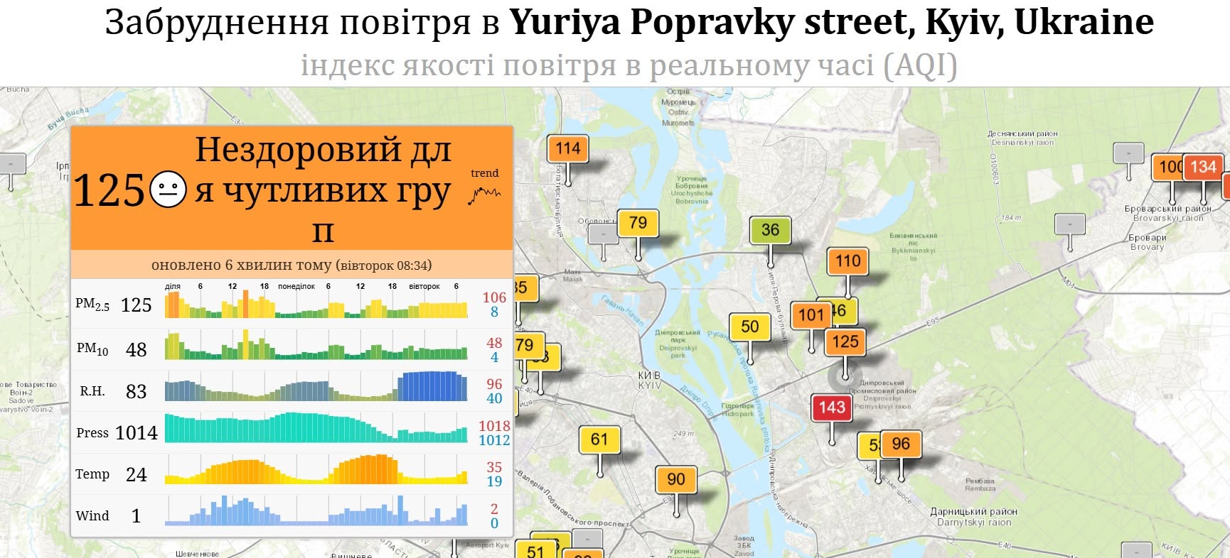 Якість повітря на вул Юрія Поправки