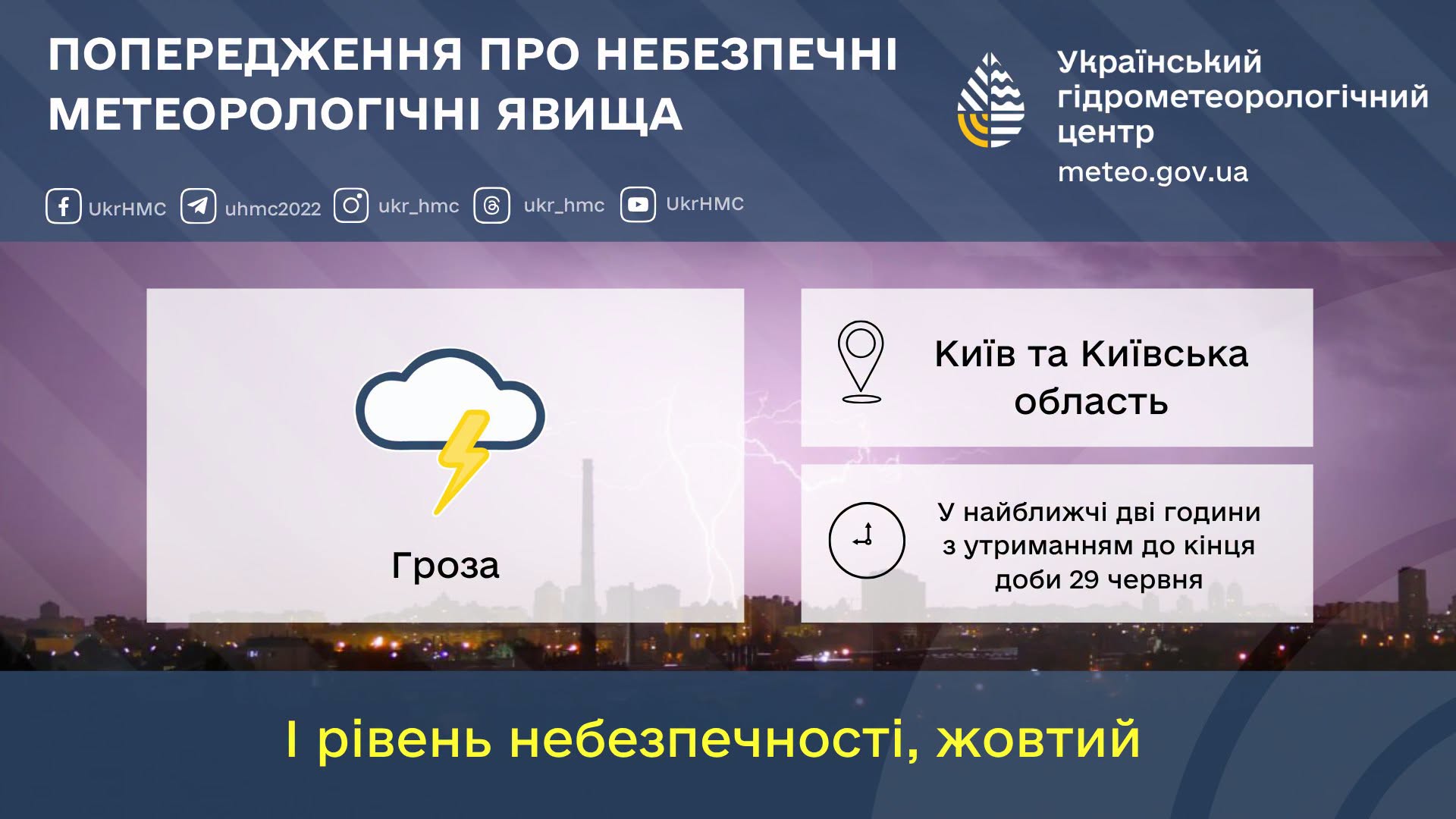 Попередження про небезпечні метеорологічні явища у Києві та області