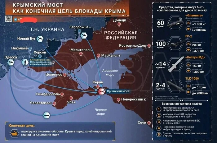 Російські пропагандисти почали моделювати втрату Криму