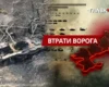 Втрати ворога станом на 26 червня 2026: свіжі дані Генштабу та ціна розбитої техніки