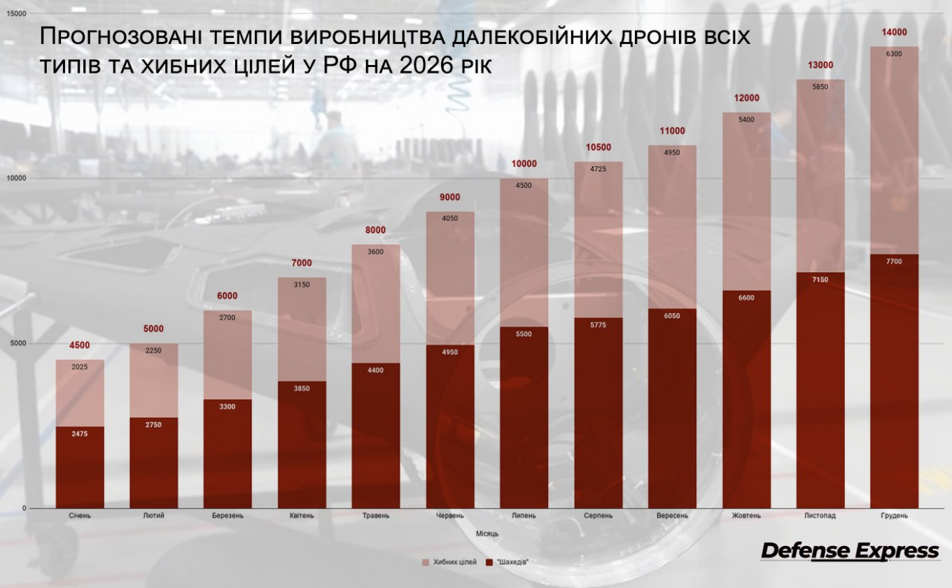 Скільки коштувала Росії комбінована атака на Україну: підрахунок «Главкома» фото 3