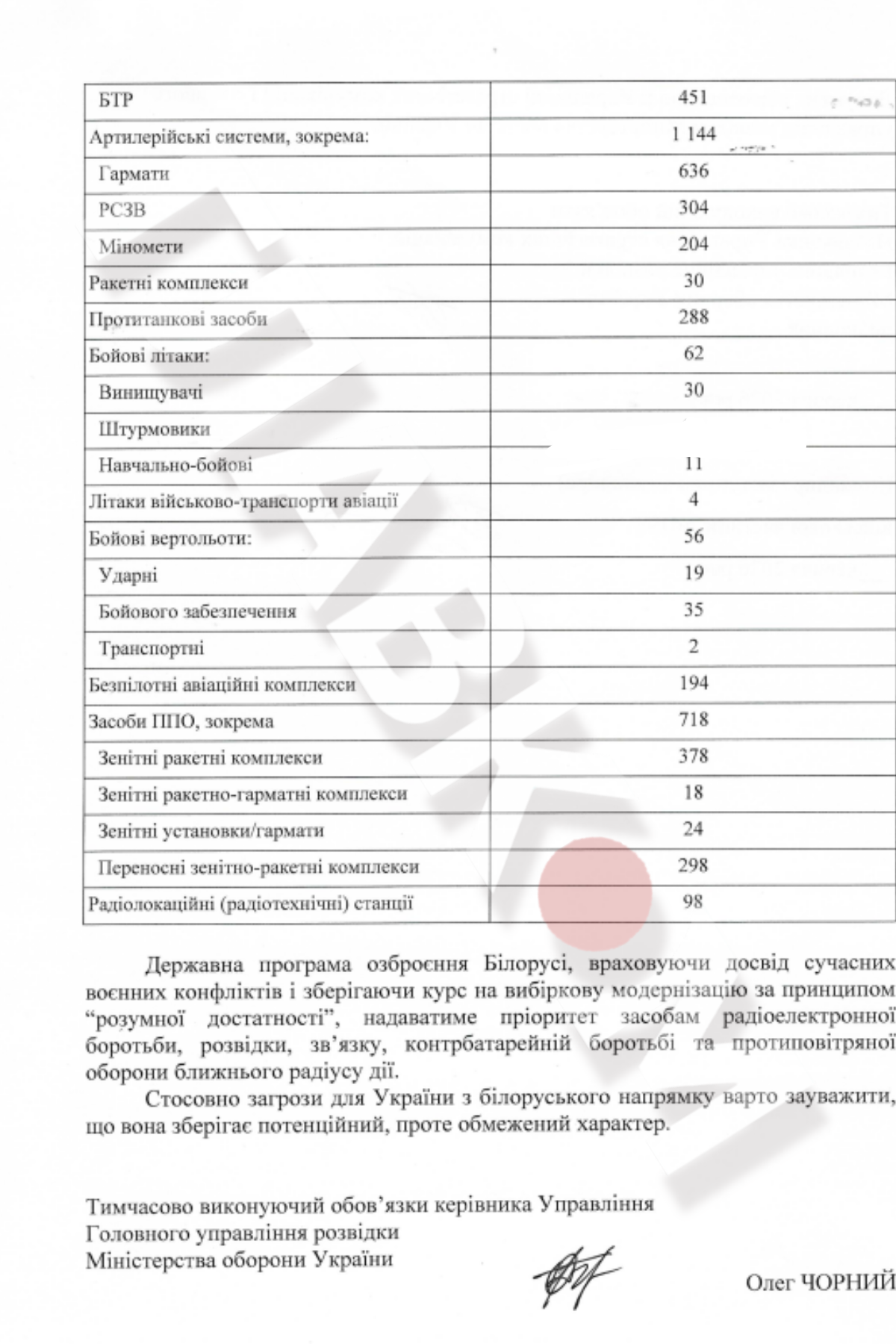 Відповідь ГУР на запит «Главкома»