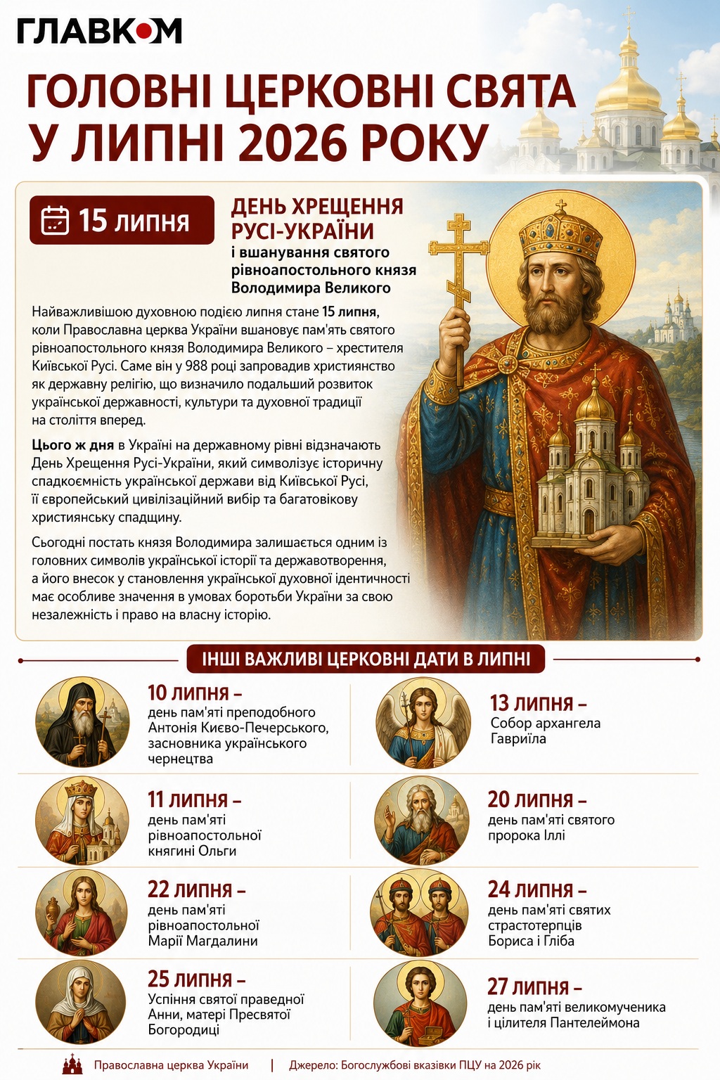 Найважливіші церковні свята липня 2026 року
