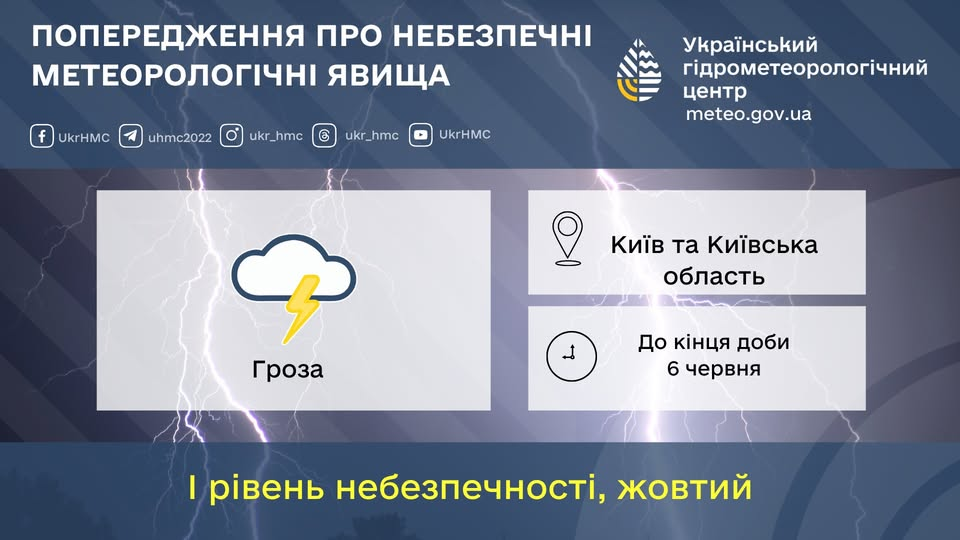 Київ накрила негода фото 1