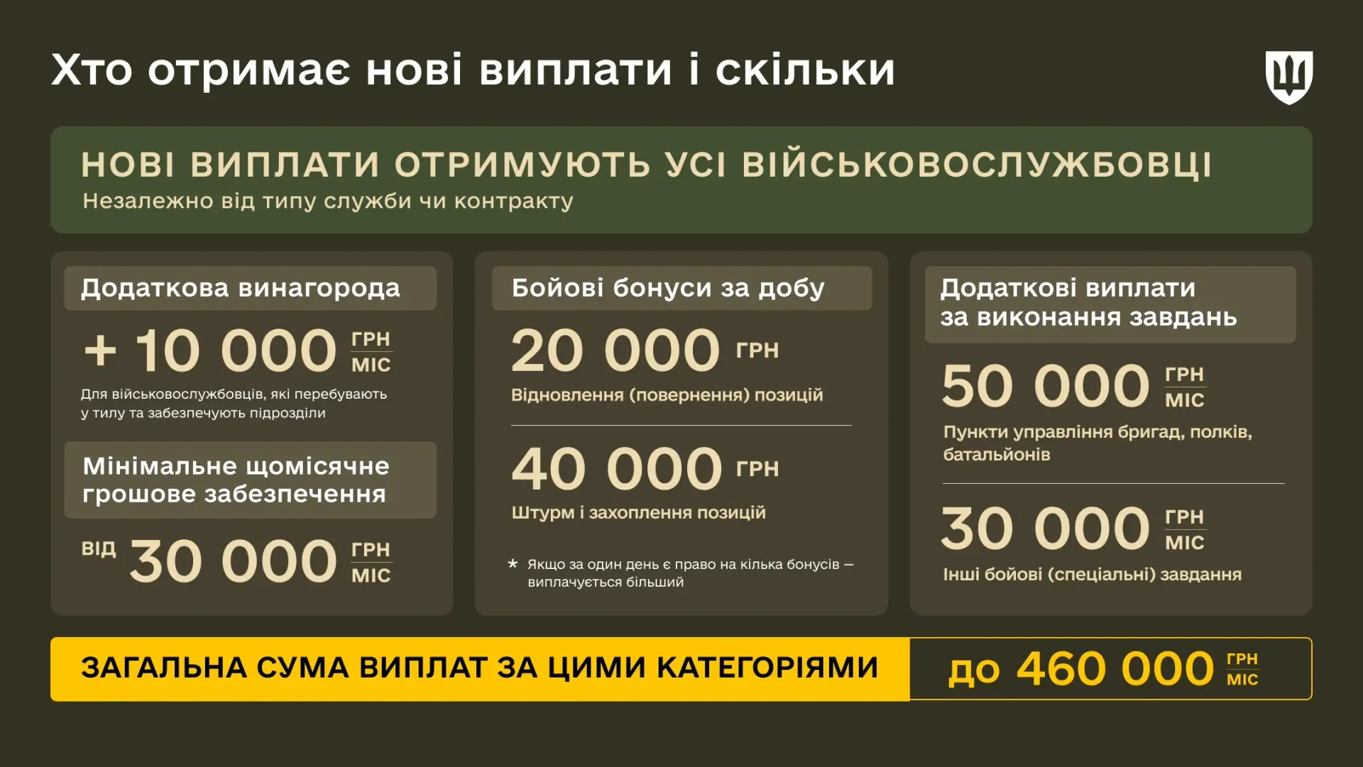 Нові мотиваційні виплати: коли та скільки отримають військові фото 1