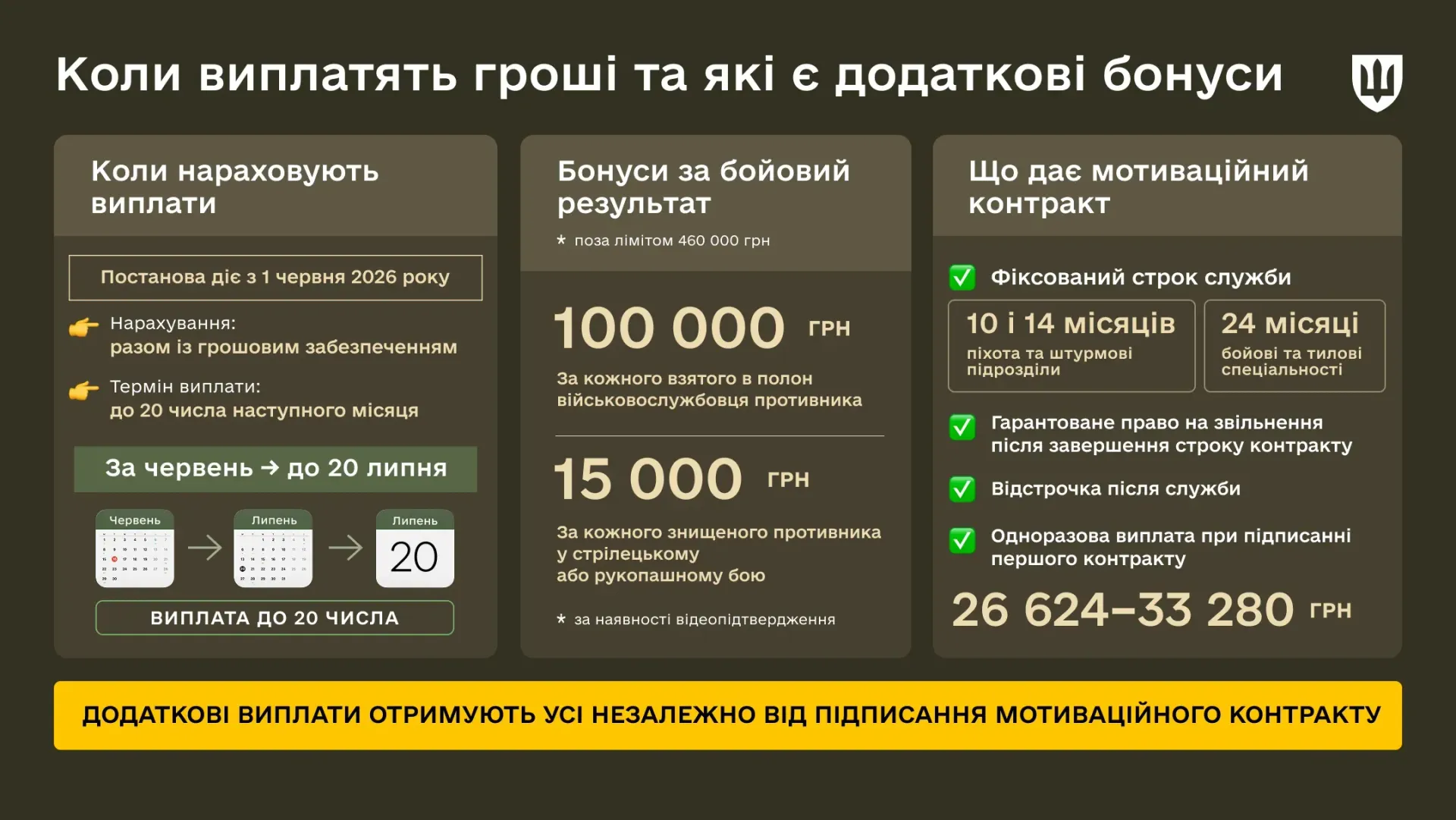 Нові мотиваційні виплати: коли та скільки отримають військові фото 2