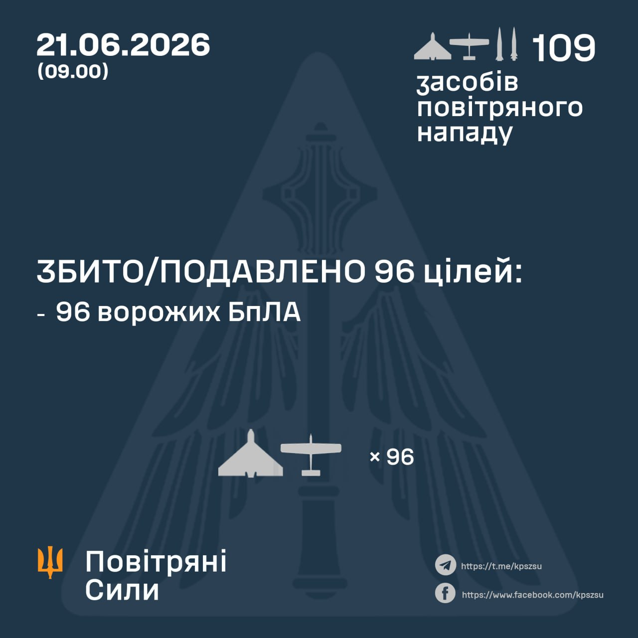 Авіаційні втрати ворога станом на 21 червня 2026 року