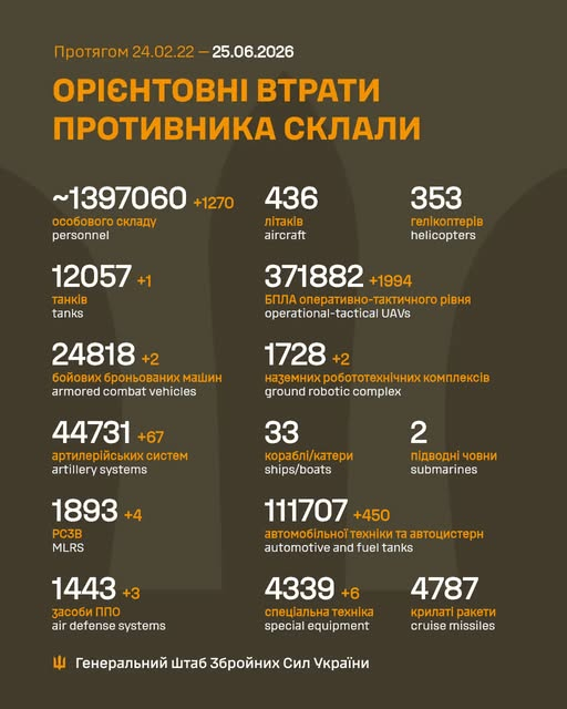 Втрати ворога у війні станом на 25 червня 2026 року