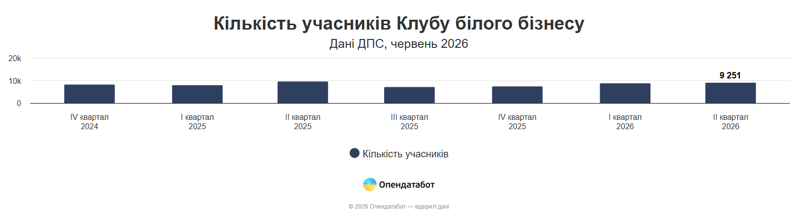 Оновився перелік Клубу білого бізнесу: хто потрапив до списку фото 1