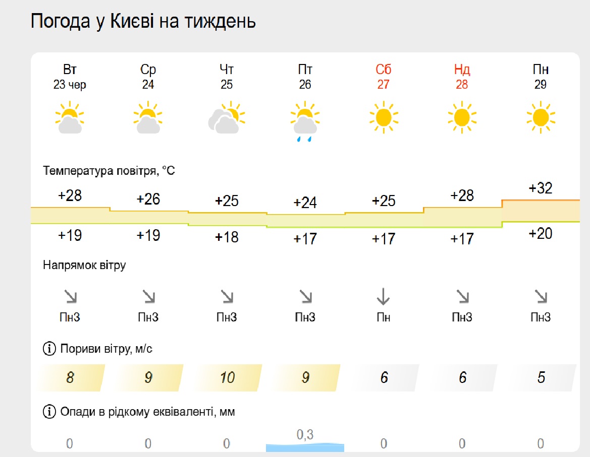 скріншот: meteofor.com.ua