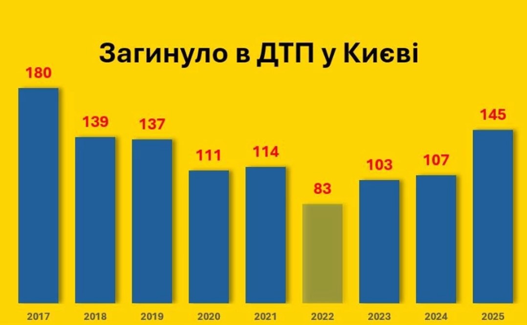 Рецидивісти за кермом. Після трагедії на Караваєвих влада готує жорсткі зміни: перші деталі фото 1