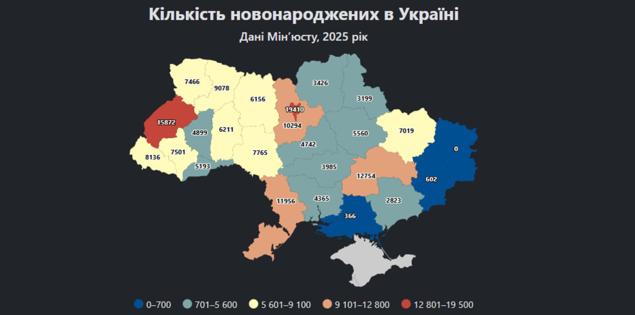 У 2025 році в Україні зафіксовано 485 296 смертей: на одного новонародженого припадало приблизно троє померлих