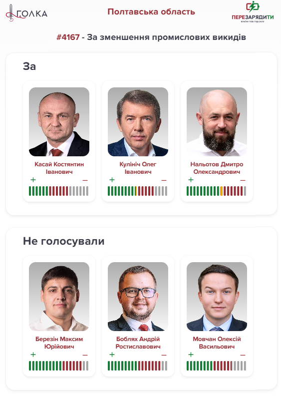 Графіка з інструменту «Перезарядити країну тобі під силу»