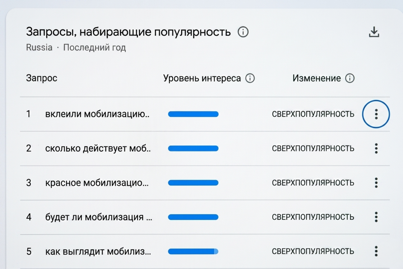 Новий тренд в російському інтернеті: росіяни, яких масово викликають у військкомати, масово цікавляться «мобілізаційними розпорядженнями»