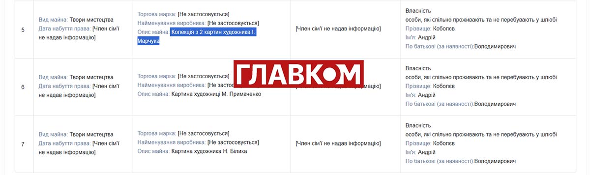 Іван Марчук – 90. Пророцтва на полотні, найдорожчі картини та найвідоміші колекціонери фото 3