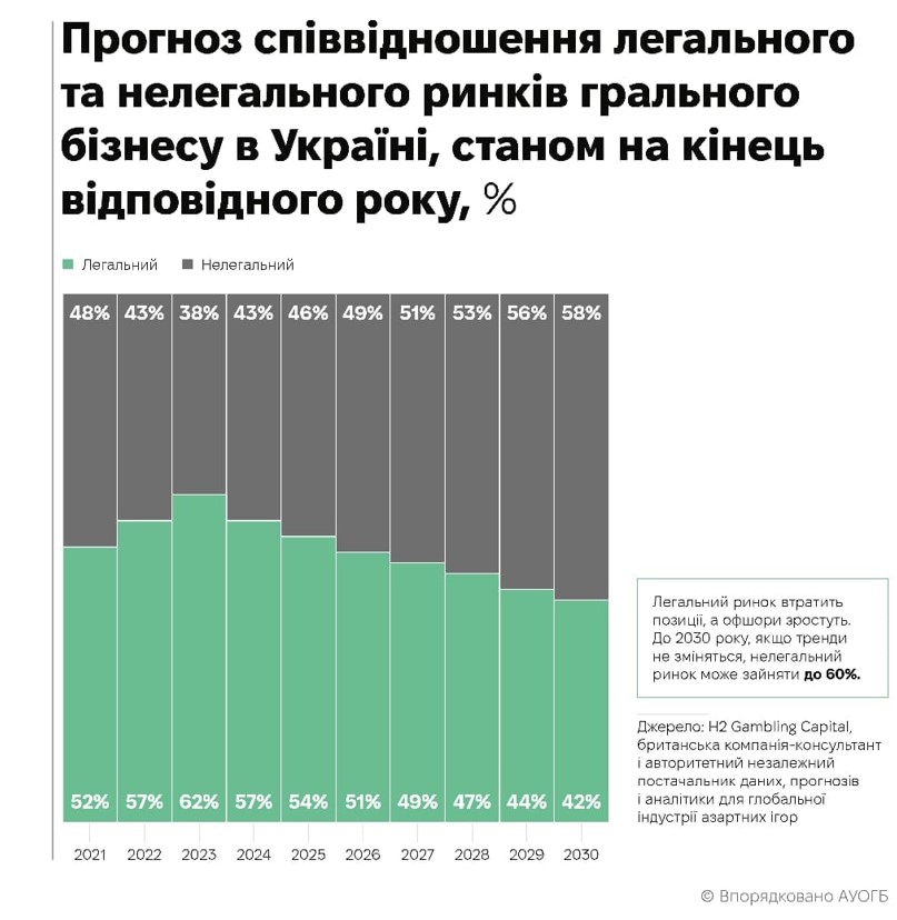 Чи мають військові право грати в казино? Держава ставить блок лудоманії фото 1
