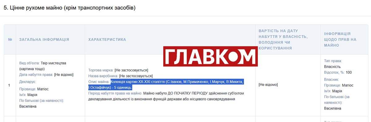 Іван Марчук – 90. Пророцтва на полотні, найдорожчі картини та найвідоміші колекціонери фото 2