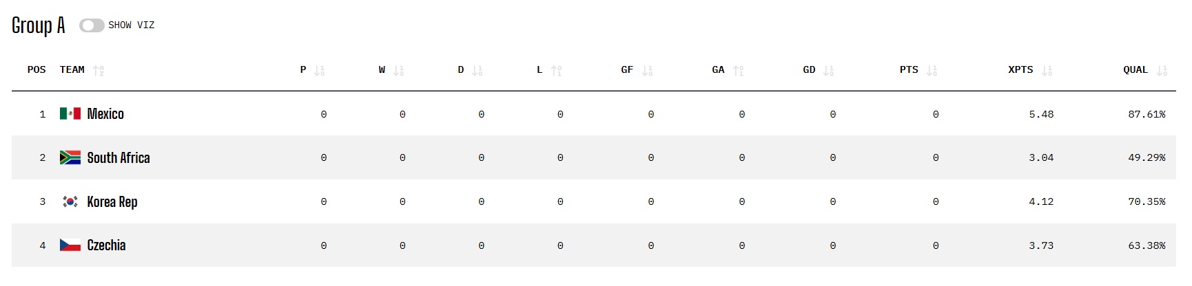 Прогноз аналітиків Opta