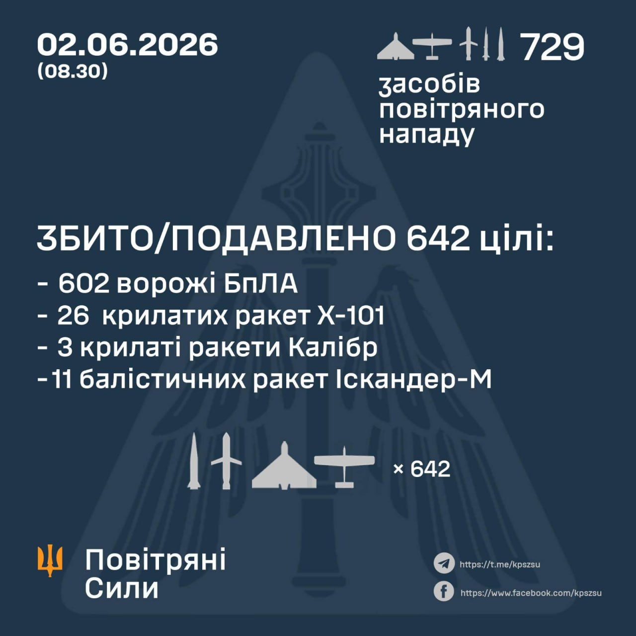 Скільки коштувала Росії комбінована атака на Україну: підрахунок «Главкома» фото 4
