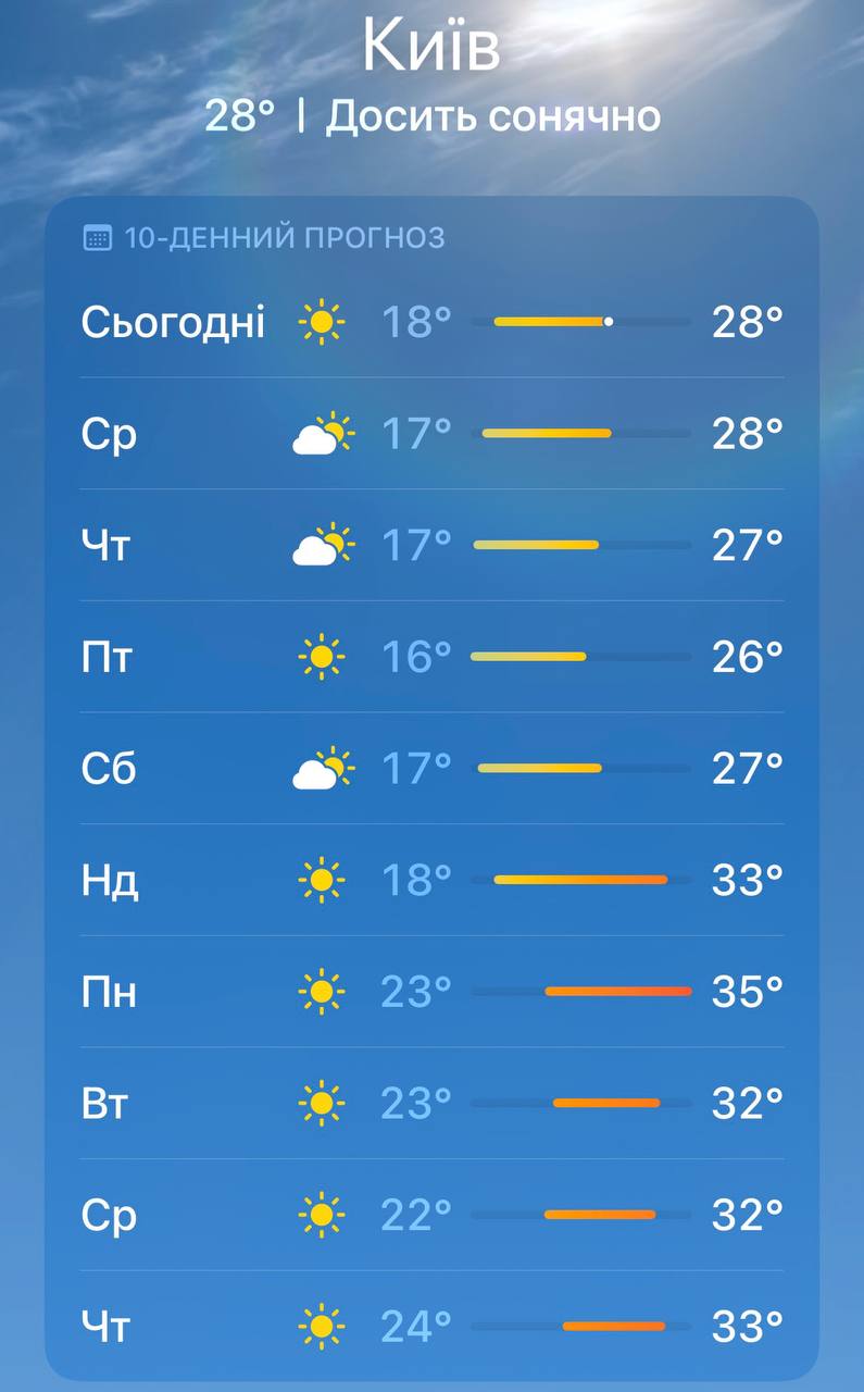 В Україну насувається аномальна спека: коли температура перевищить +30° фото 1