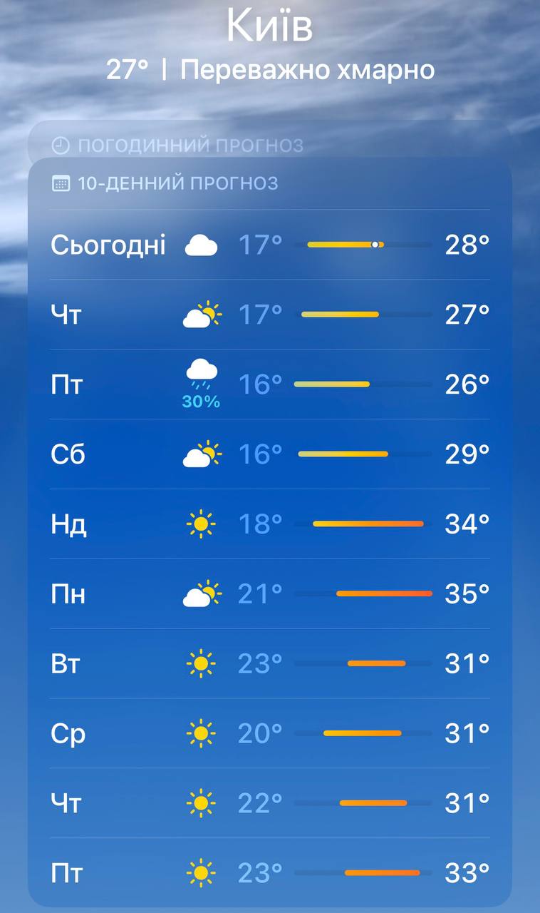 Синоптики розповіли, коли українцям чекати максимальної спеки фото 1