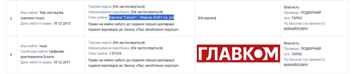 Іван Марчук – 90. Пророцтва на полотні, найдорожчі картини та найвідоміші колекціонери фото 4