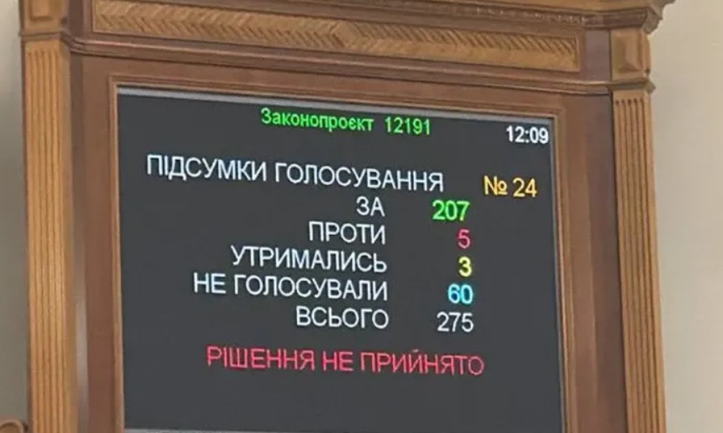 Минулого пленарного тижня нардепи не змогли прийняти законопроєкт про декриміналізацію порно навіть у першому читанні