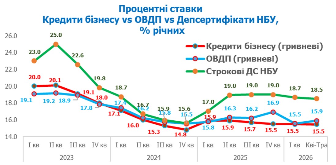 Перевернутий монетарний дизайн: про що говорить політика НБУ фото 1