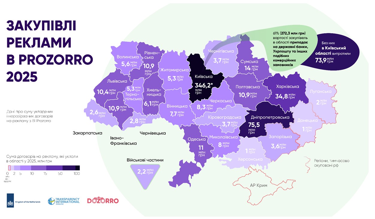 Піар мерів чи важливе інформування: які міста найбільше витрачають на рекламу через Prozorro фото 8