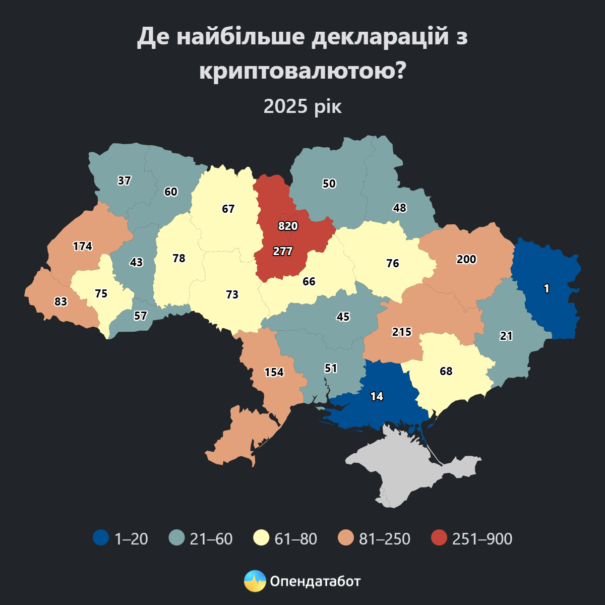 Топчиновники у крипті: хто став рекордсменом за кількістю біткоїнів в Україні фото 3