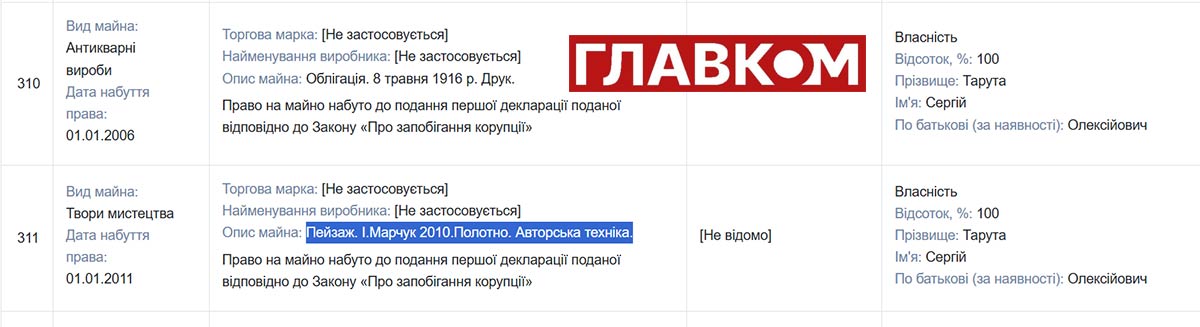 Іван Марчук – 90. Пророцтва на полотні, найдорожчі картини та найвідоміші колекціонери фото 1