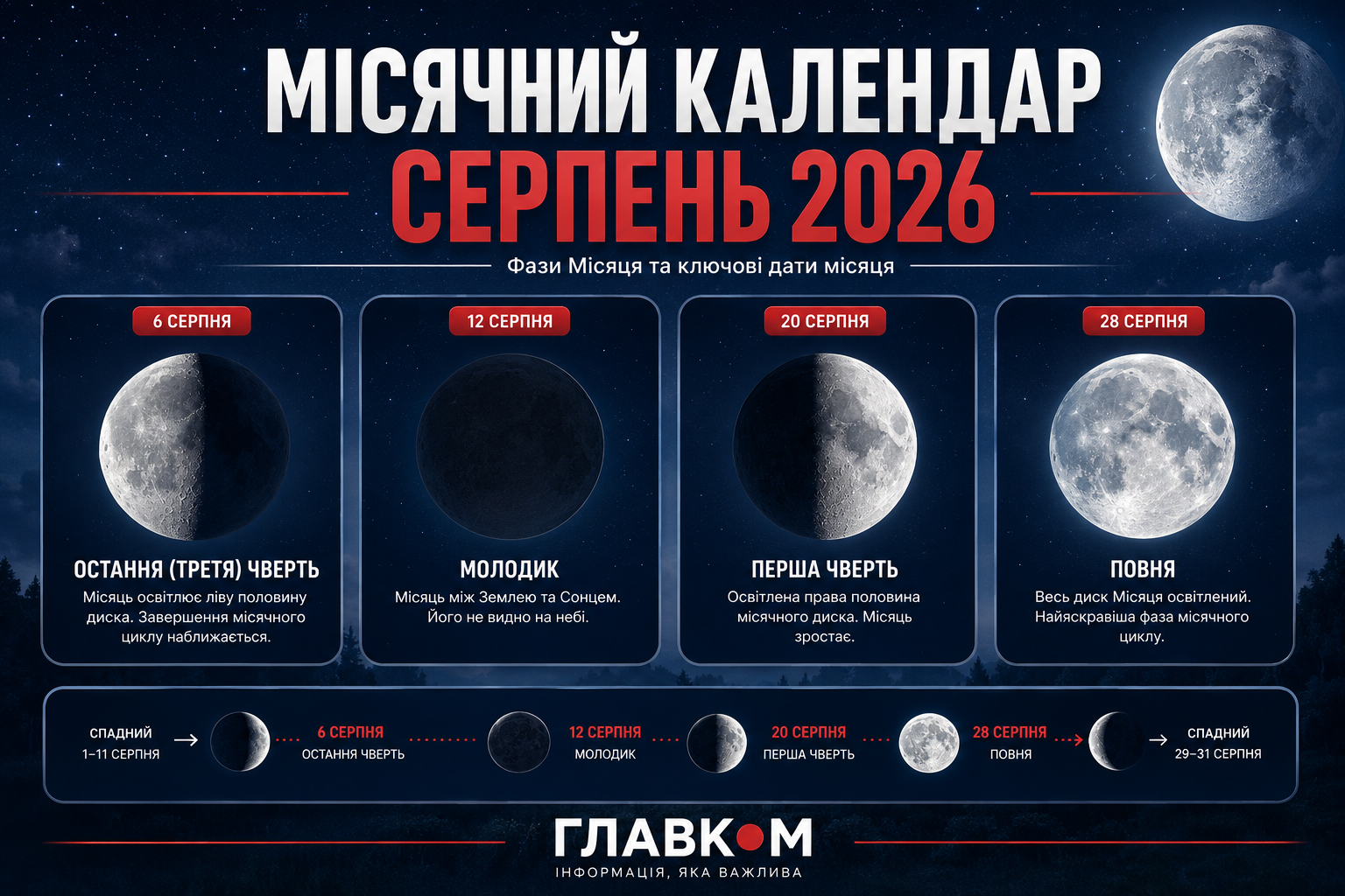 Місячний календар на серпень 2026 року