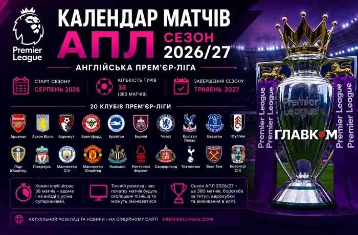 Календар матчів АПЛ сезону 2026/27: коли відбудуться головні дербі та битви грандів Англії
