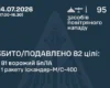 Повітряні сили уточнили, якими ракетами Росія вдарила по Київщині