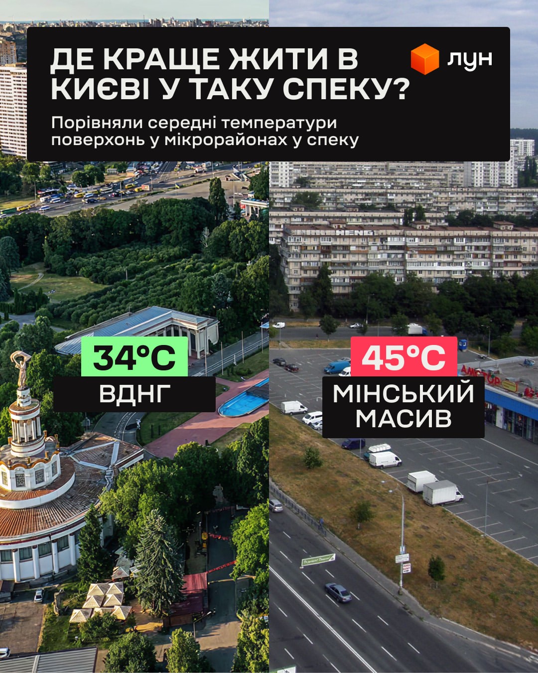 Порівняння середніх температур поверхонь у мікрорайонах столиці у спеку