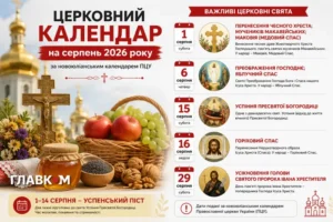 Церковний календар на серпень 2026: коли святкуємо Маковія, Яблучний та Горіховий спас