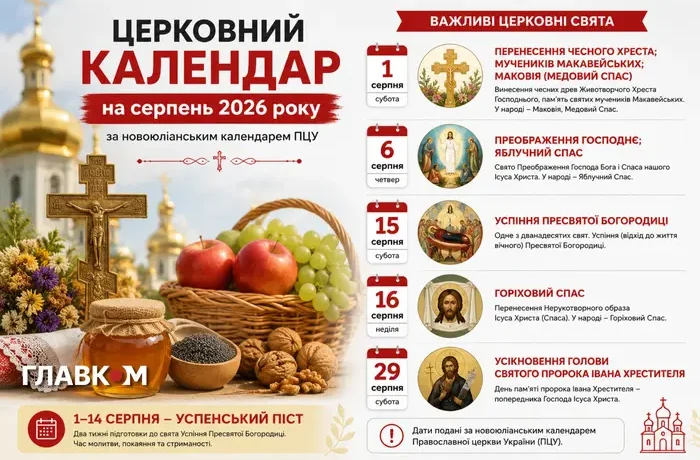 Церковний календар на серпень 2026: коли святкуємо Маковія, Яблучний та Горіховий спас