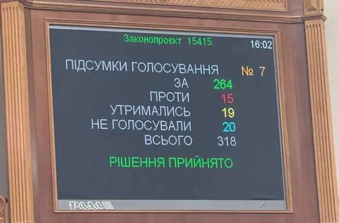 Рада затвердила новий склад Кабміну