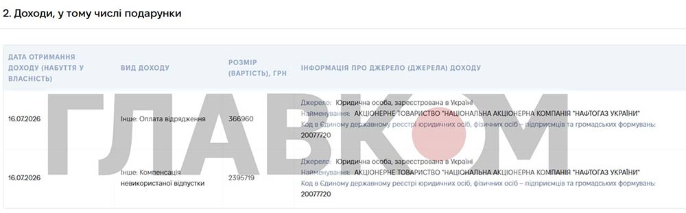На прощання «Нафтогаз» виплатив Корецькому відпускні: названо суму фото 1