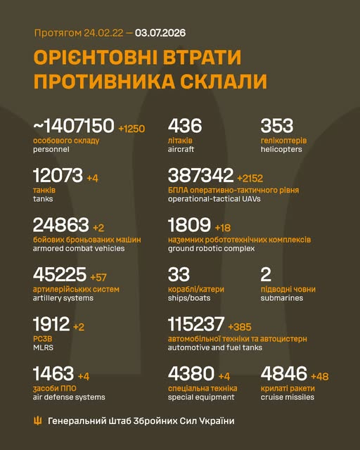 Втрати ворога у війні станом на 3 липня 2026 року