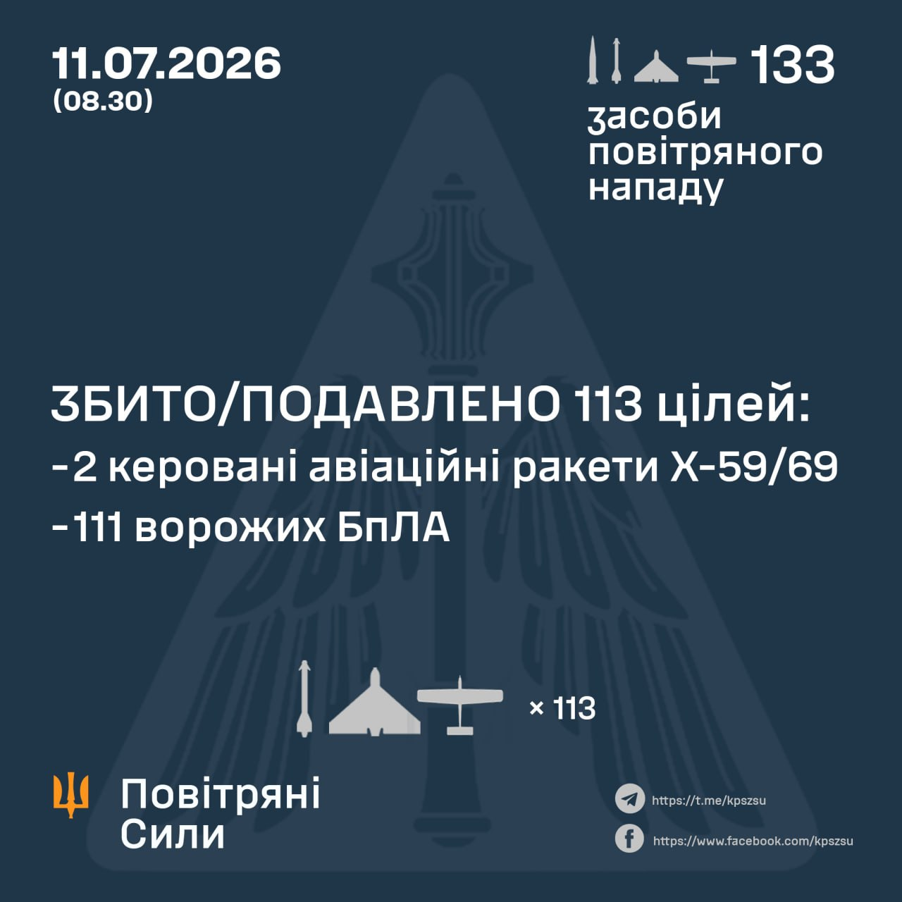 Авіаційні втрати ворога станом на 11 липня 2026 року